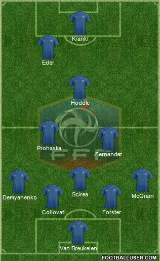 France Formation 2012