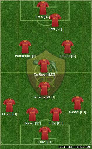 AS Roma Formation 2012