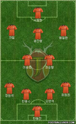 Jeju United Formation 2012