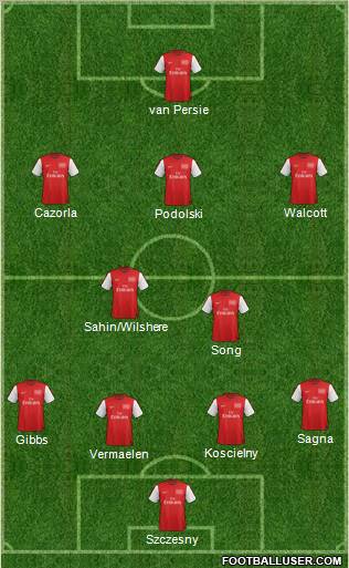 Arsenal Formation 2012