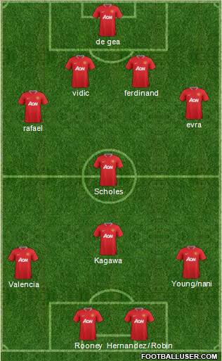 Manchester United Formation 2012