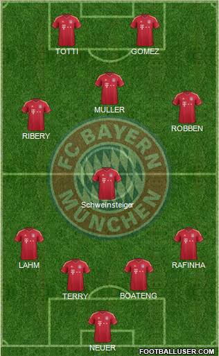FC Bayern München Formation 2012