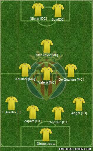Villarreal C.F., S.A.D. Formation 2012