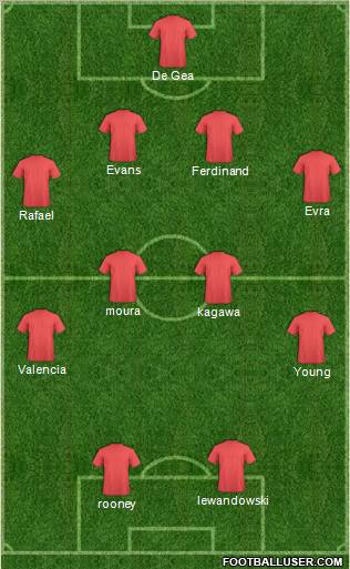 Champions League Team Formation 2012