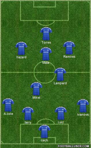 Chelsea Formation 2012