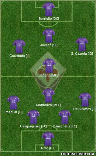 Fiorentina Formation 2012