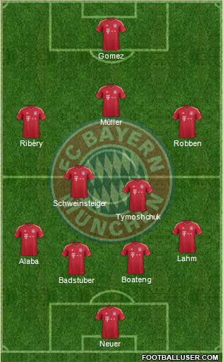 FC Bayern München Formation 2012