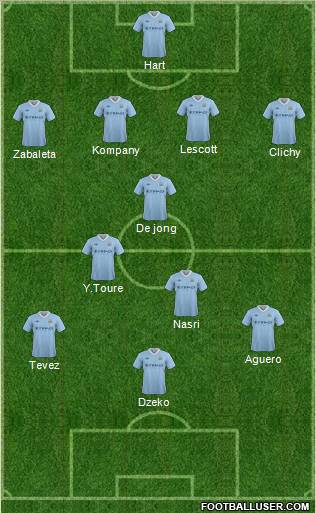 Manchester City Formation 2012