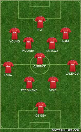 Manchester United Formation 2012