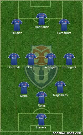 CF Universidad de Chile 3-4-3 football formation