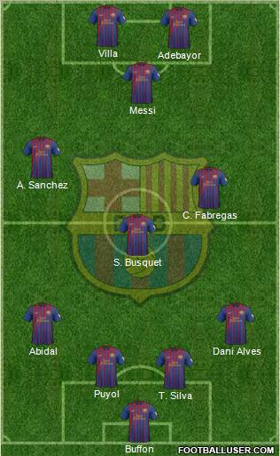 F.C. Barcelona Formation 2012