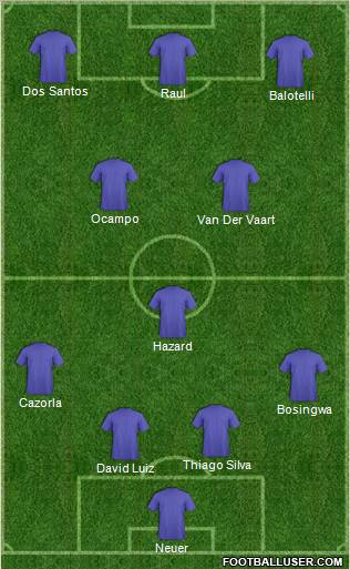 Champions League Team Formation 2012