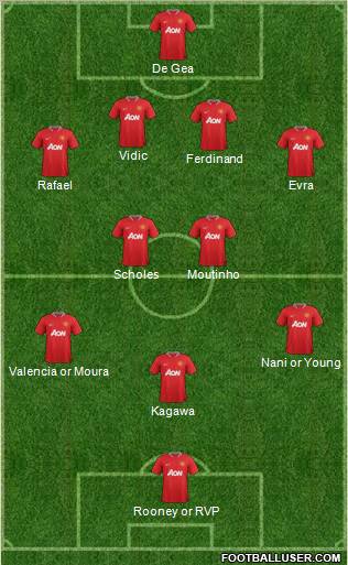 Manchester United Formation 2012