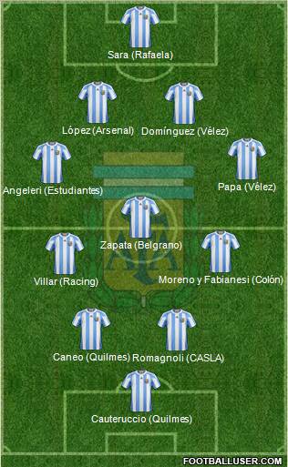 Argentina Formation 2012