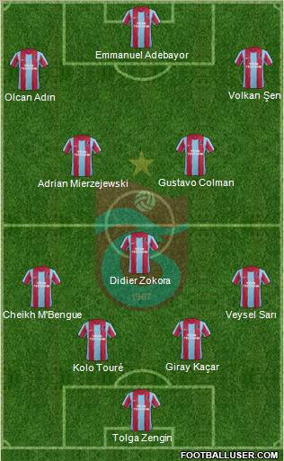 Trabzonspor Formation 2012
