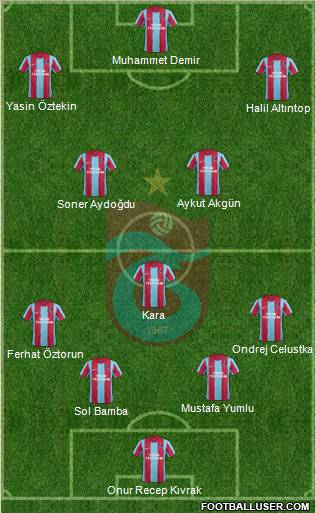 Trabzonspor Formation 2012
