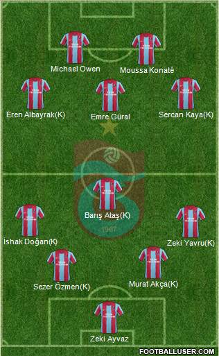 Trabzonspor Formation 2012