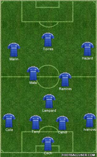 Chelsea Formation 2012