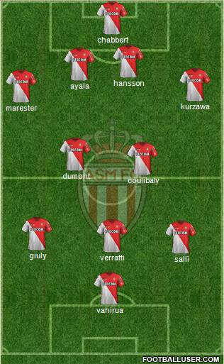 AS Monaco FC Formation 2012