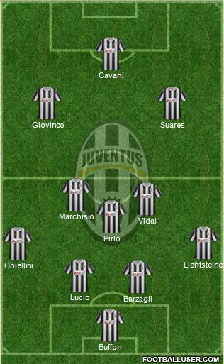 Juventus Formation 2012