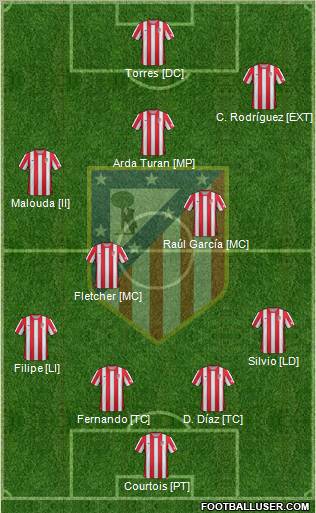 C. Atlético Madrid S.A.D. Formation 2012
