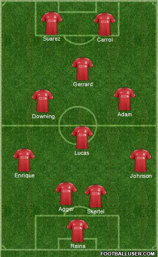 Liverpool Formation 2012