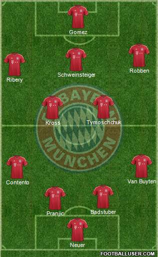 FC Bayern München Formation 2012