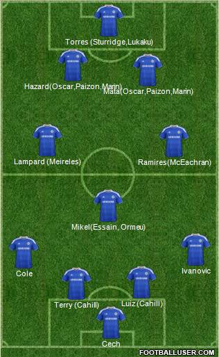 Chelsea Formation 2012