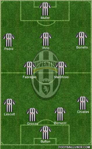 Juventus Formation 2012