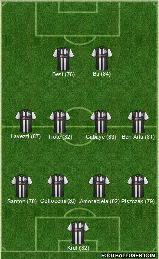 Newcastle United Formation 2012