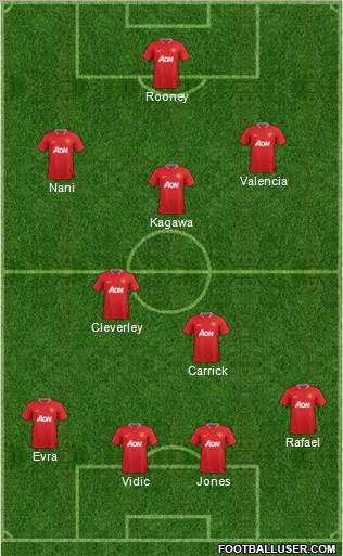 Manchester United Formation 2012