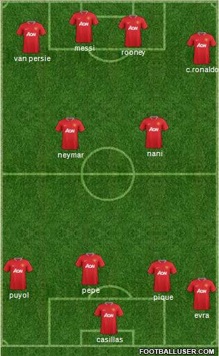 Manchester United Formation 2012