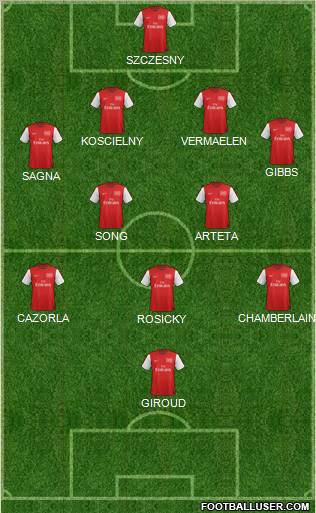 Arsenal Formation 2012