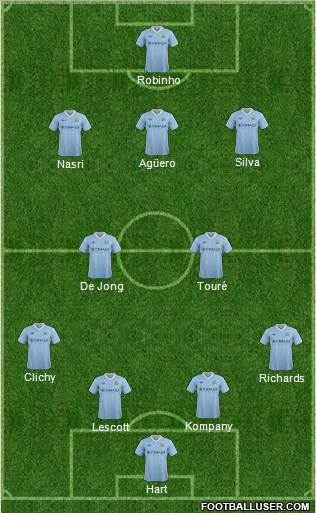Manchester City Formation 2012