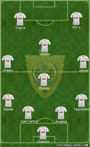 Anzhi Makhachkala Formation 2012