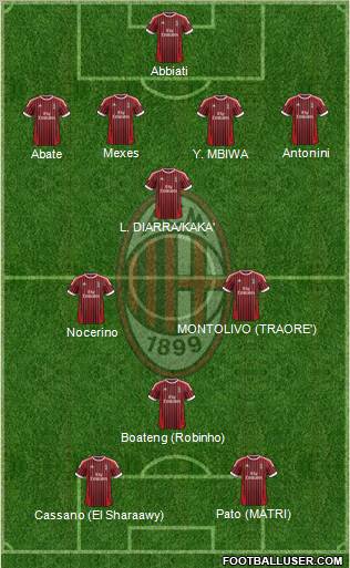 A.C. Milan Formation 2012