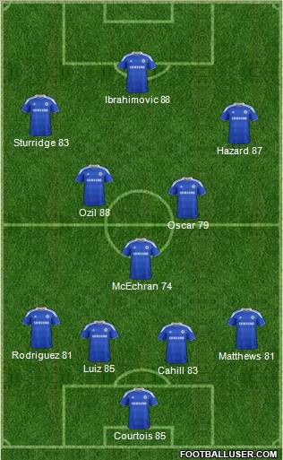 Chelsea Formation 2012