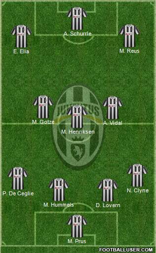 Juventus Formation 2012
