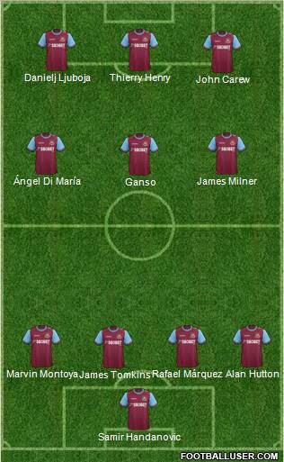 West Ham United Formation 2012