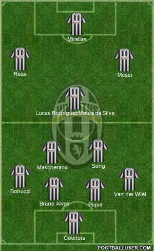 Juventus Formation 2012