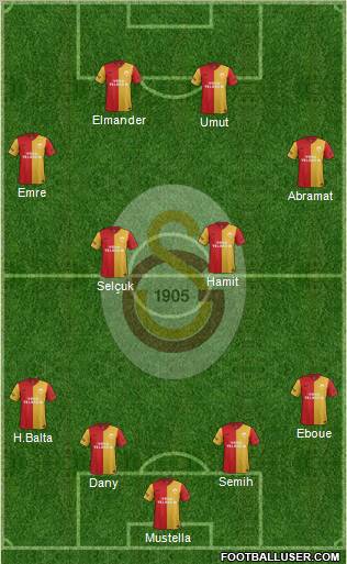 Galatasaray SK Formation 2012