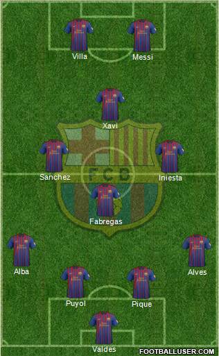 F.C. Barcelona Formation 2012