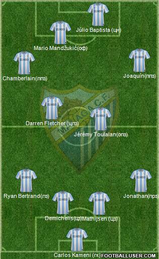 Málaga C.F., S.A.D. Formation 2012