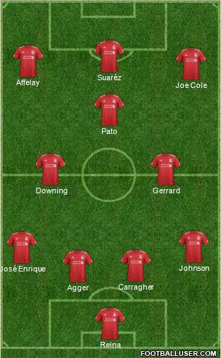 Liverpool Formation 2012