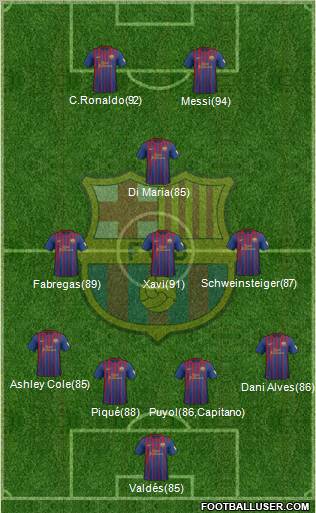 F.C. Barcelona Formation 2012