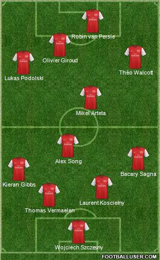 Arsenal Formation 2012