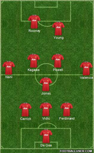 Manchester United Formation 2012