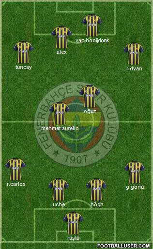 Fenerbahçe SK Formation 2012