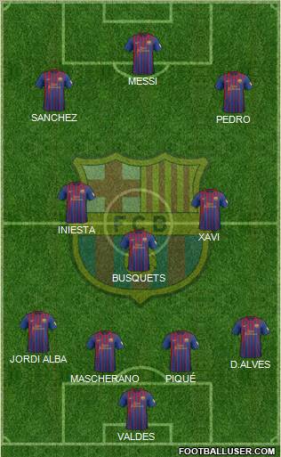 F.C. Barcelona Formation 2012