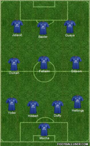 Everton Formation 2012